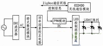 圖1：LED燈具結構圖