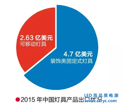 中國LED企業(yè)進軍“能源貧血癥”德國市場探秘