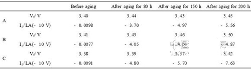 不同基板1W硅襯底藍(lán)光LED老化性能研究