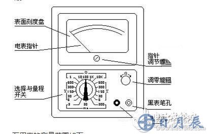 測(cè)量電阻：--先將表棒搭在一起短路，使指針向右偏轉(zhuǎn)，隨即調(diào)整“Ω”調(diào)零旋鈕，使指針恰好指到0。然后將兩根表棒分別接觸被測(cè)電阻（或電路）兩端，讀出指針在歐姆刻度線（第一條線）上的讀數(shù)，再乘以該檔標(biāo)的數(shù)字，就是所測(cè)電阻的阻值。例如用R*100擋測(cè)量電阻，指針指在80，則所測(cè)得的電阻值為80*100=8K。