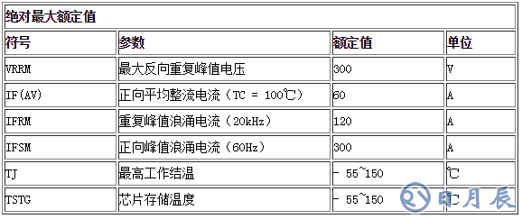 HFD6030AD產品參數