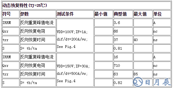 動態恢復特性