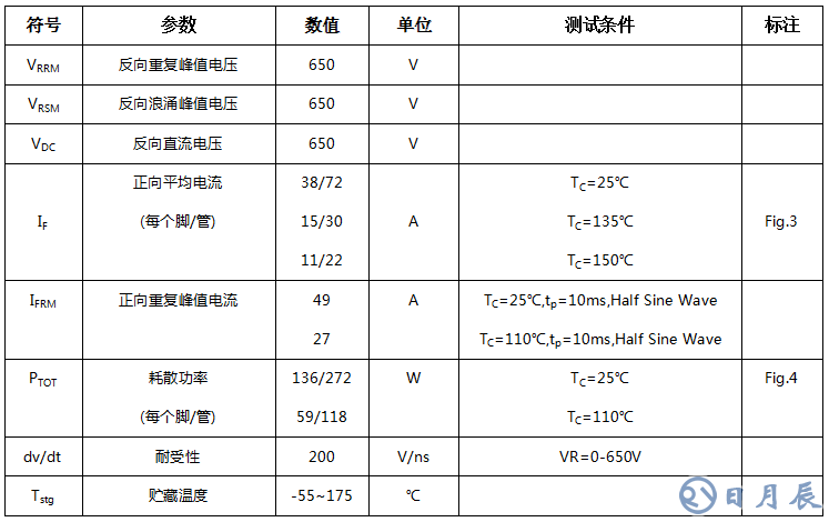 碳化硅二極管HSS20065A最大額定值