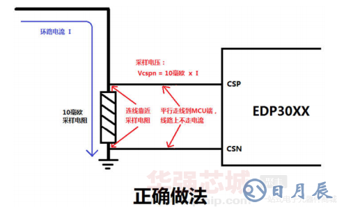 PCB設計正確做法.png