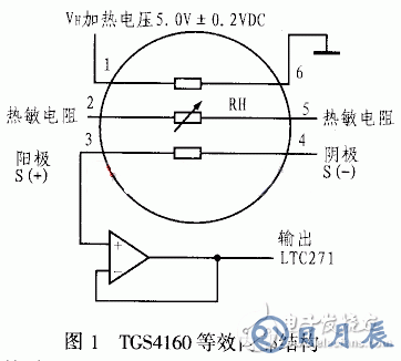 TGS4160系列二氧化碳傳感器工作原理及應用解析