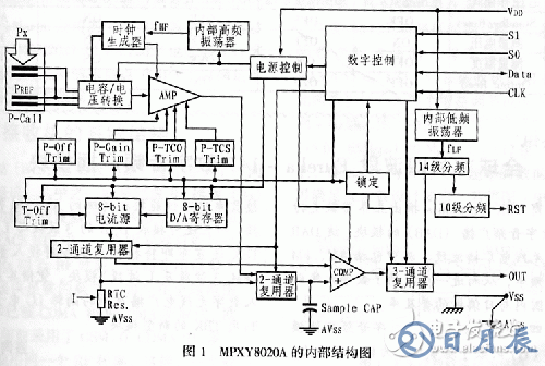 MPXY8020A系列8引腳監控傳感器應用電路設計