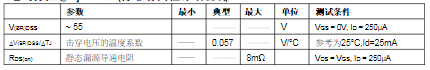 場效應管irf3205基本參數_irf3205電性參數