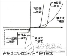 肖特基二極管壓降多少 如何減少壓降