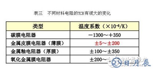 保險絲電阻的作用和選型技巧