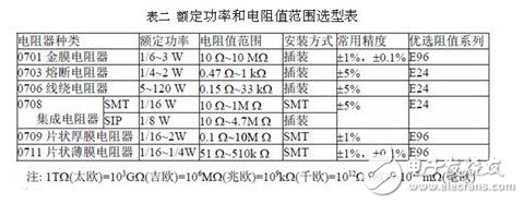 保險絲電阻的作用和選型技巧