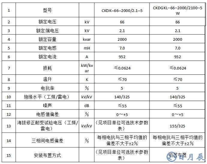 電抗器參數(shù)計算及說明