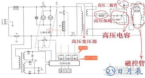 微波爐高壓二極管被擊穿的原因和解決辦法