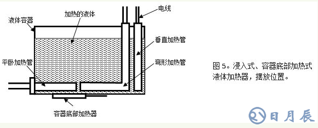 PTC加熱器原理及功能