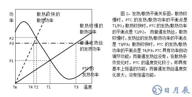 PTC加熱器原理及功能