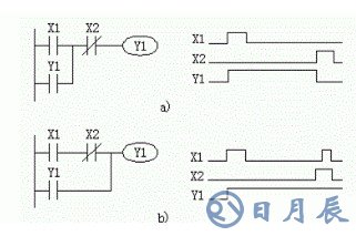 電動機PLC自鎖互鎖梯形圖 淺談PLC自鎖互鎖編程技巧