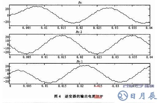 三相SPWM逆變器的調(diào)制建模和仿真詳解