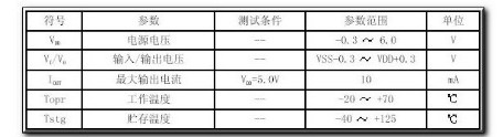 淺談BISS0001延時時間和封鎖時間的電阻電容選擇技巧