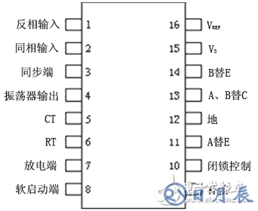 60v轉220v逆變器的電路制作（幾款逆變器電路設計原理圖）