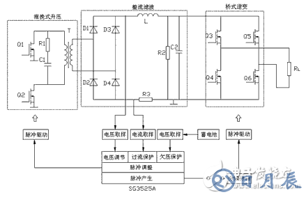 60v轉220v逆變器的電路制作（幾款逆變器電路設計原理圖）