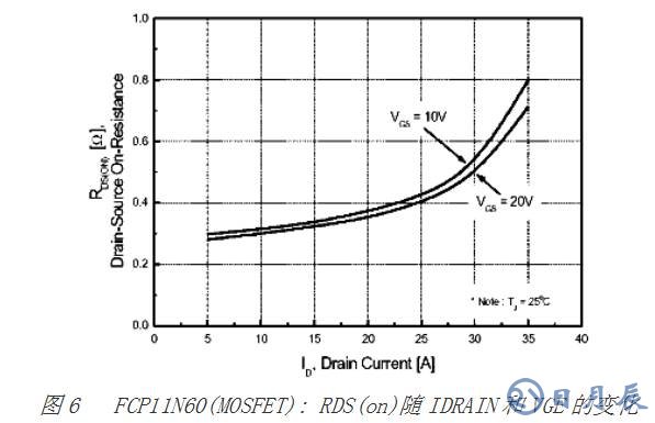 對MOSFET 與 IGBT詳細的區別分析以及舉例說明