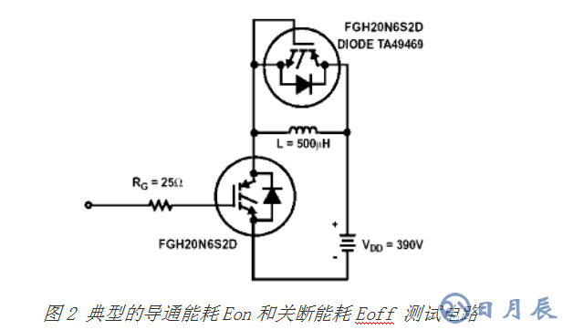 對MOSFET 與 IGBT詳細的區別分析以及舉例說明