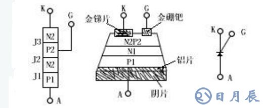 可控硅的基本工作原理及在調(diào)光器中的使用_可控硅設(shè)計經(jīng)驗總結(jié)