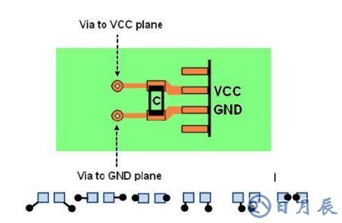 EMC作用是什么？淺析EMC在電路設計當中的問題