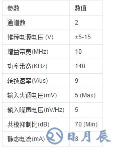 5532運放做功放電路圖詳解