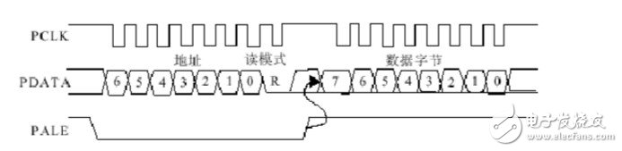 射頻CC1000電路連接圖分析 淺談CC1000應用電路