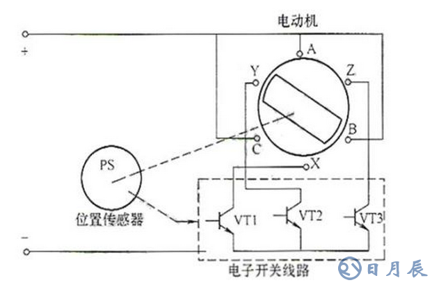 拆分無刷直流電機結構