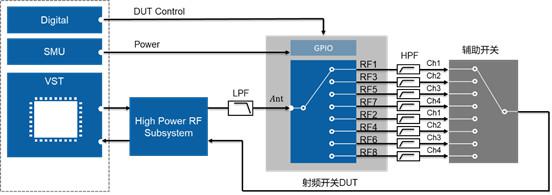 開關時間、諧波、互調失真測試的基本介紹