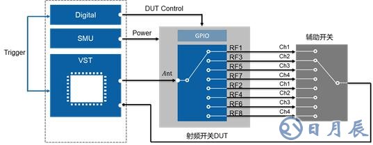 開關時間、諧波、互調失真測試的基本介紹