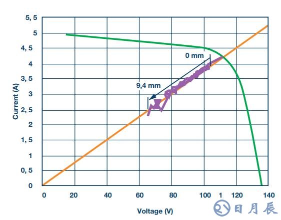 太陽能中的電弧檢測原因及方法