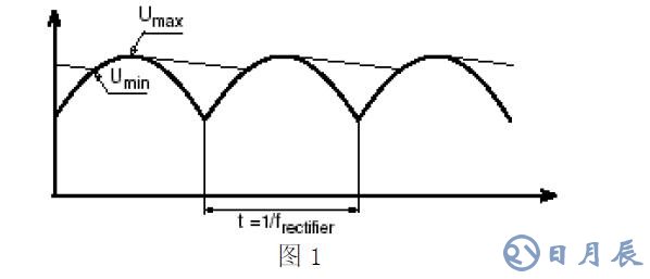 如何計(jì)算電解電容使用壽命