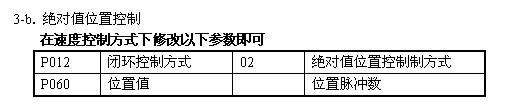 日立變頻SJ700系列變頻器的應(yīng)用