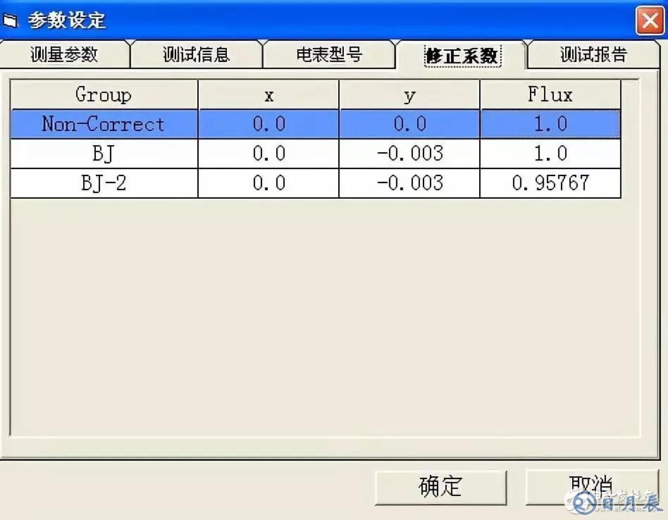 積分球測試光通量不準確的解決方案