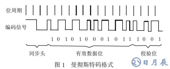 通過單片機的無線通信軟件實現編解碼的解決方案介紹