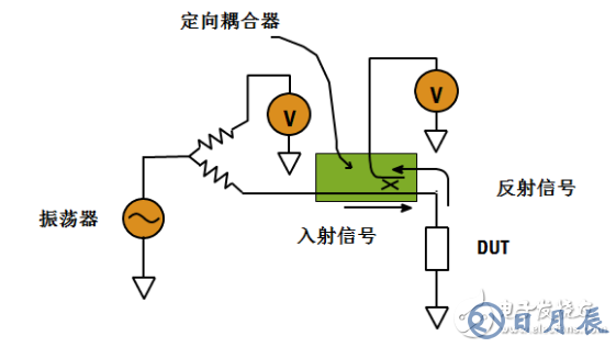 阻抗測試的基本概念與方法