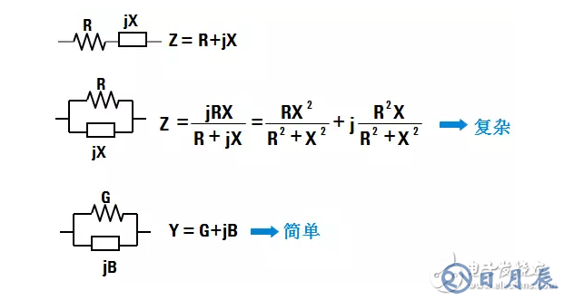 阻抗測試的基本概念與方法