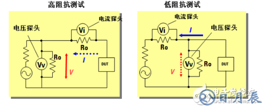 阻抗測試的基本概念與方法