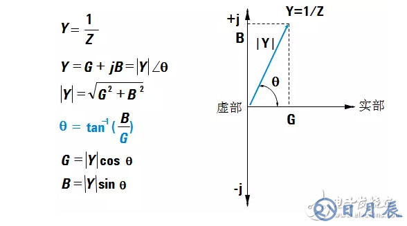 阻抗測試的基本概念與方法