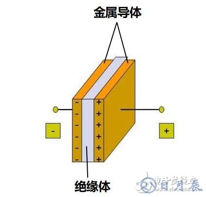 直流電為什么可以給電容充電？