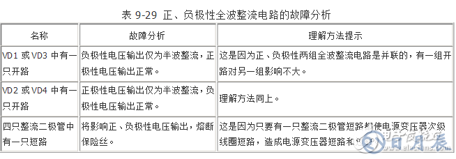 整流橋的接線方法