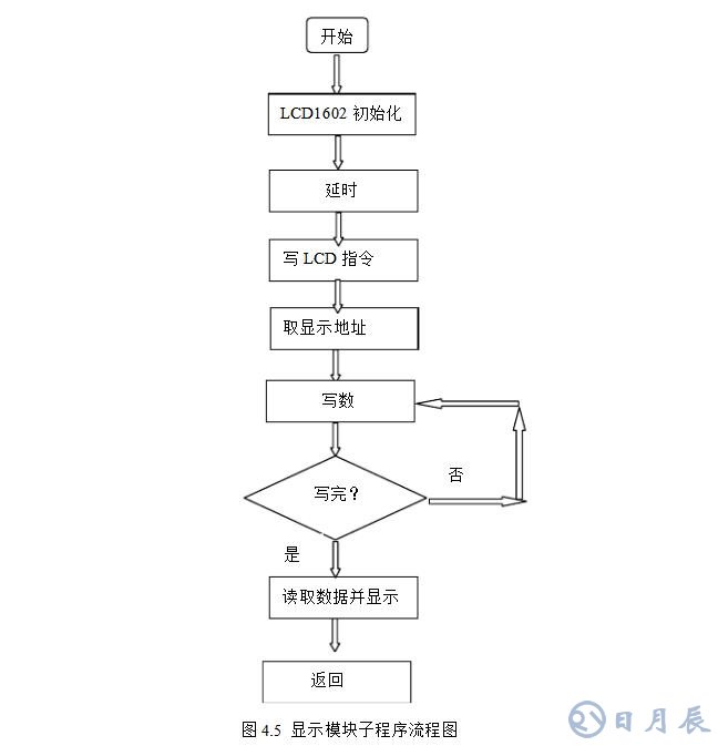 msp430無刷電機控制設(shè)計電路