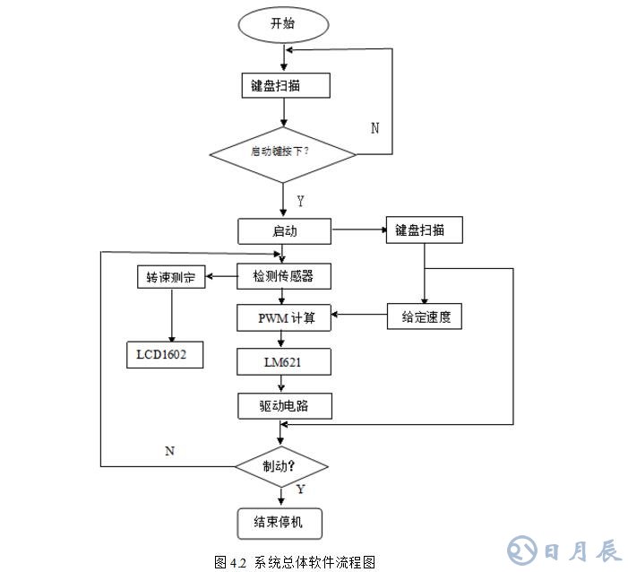 msp430無刷電機控制設(shè)計電路