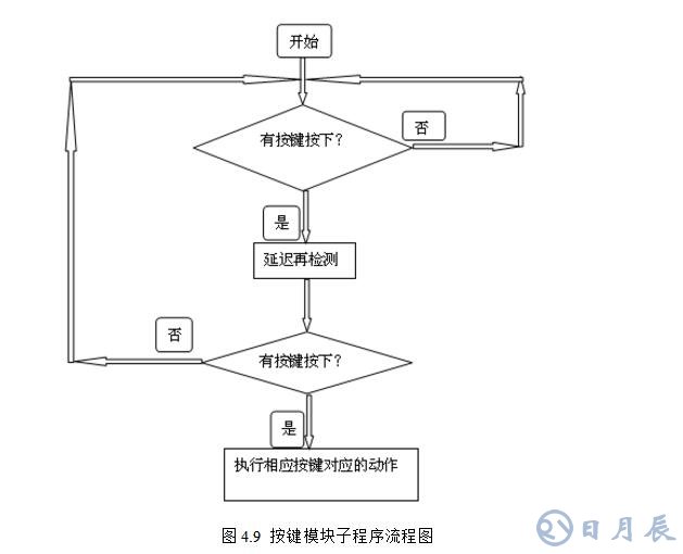 msp430無刷電機控制設(shè)計電路