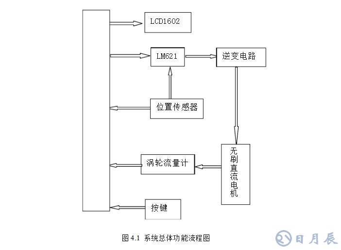 msp430無刷電機控制設(shè)計電路