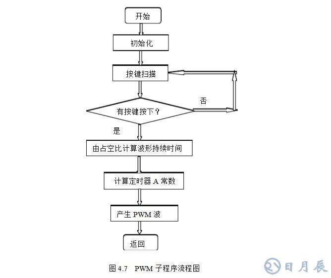 msp430無刷電機控制設(shè)計電路