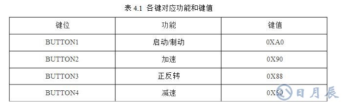 msp430無刷電機控制設(shè)計電路