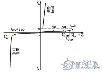 晶閘管的四點工作特性_晶閘管的結構與工作原理